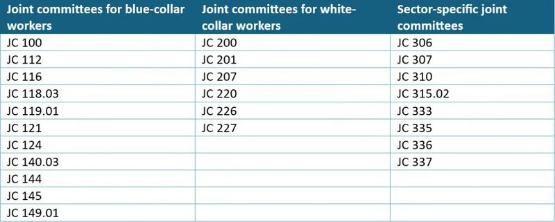 Table of joint committees for blue-collar, white-collar and sector-specific workers